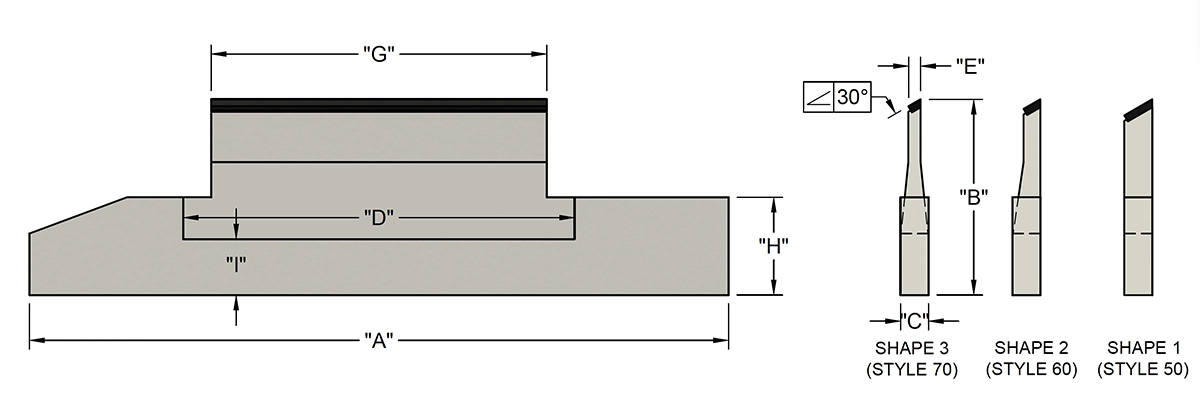 Cincinnati Infeed Blades